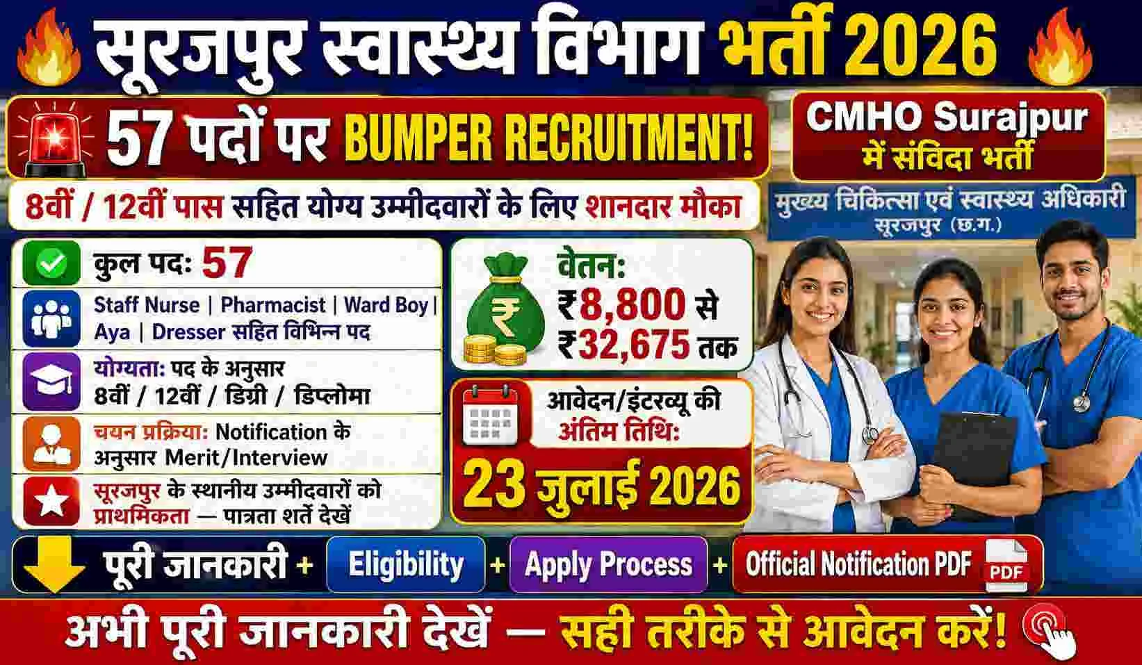 Surajpur Health Department Recruitment 2026